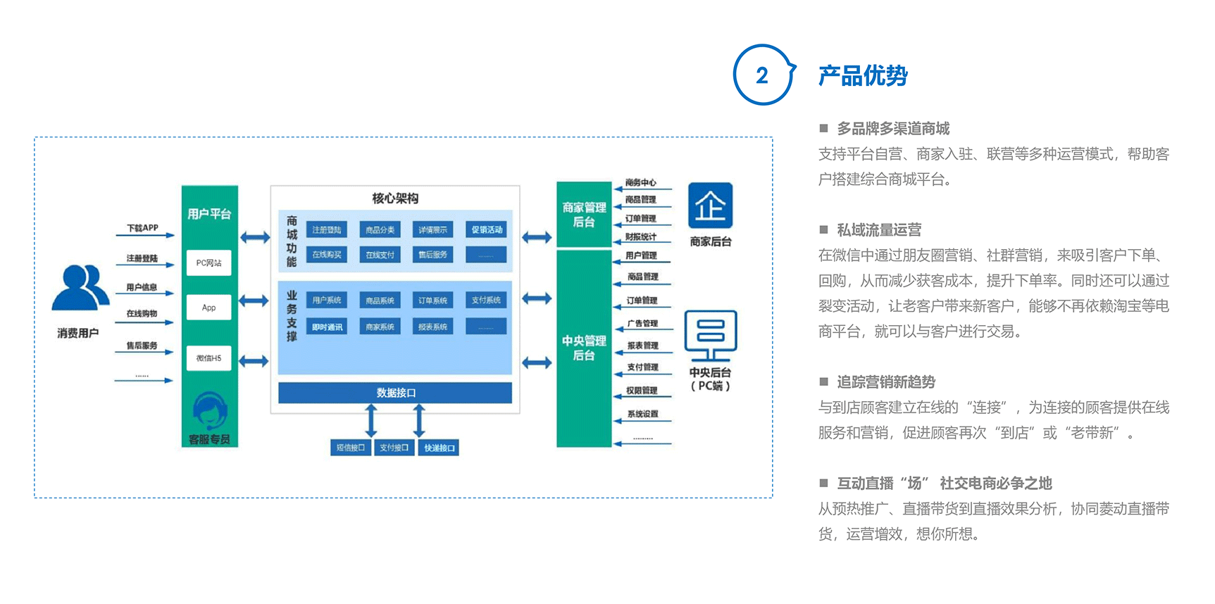 菱云全媒-菱选商城-3_03.png